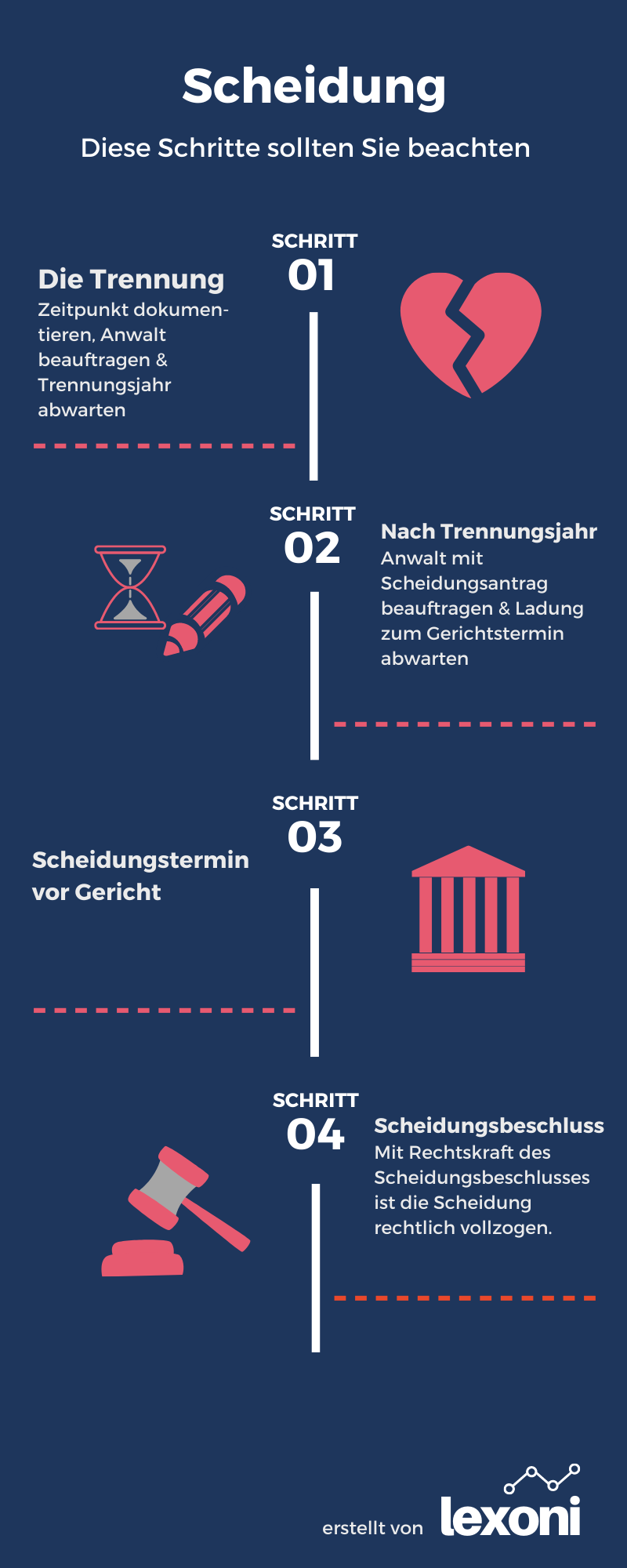 Scheidung » Ablauf, Kosten & Alles, Was Sie Wissen Müssen